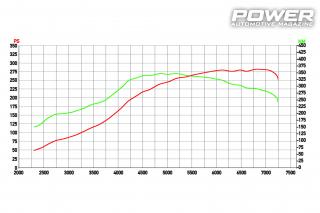 Budget Test: Subaru Impreza WRX STI GRB 360Ps